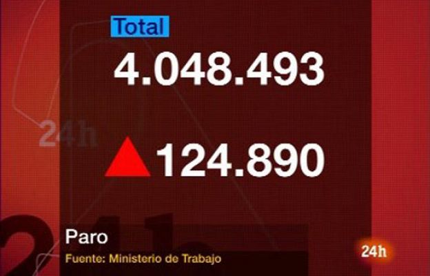  - El paro supera los cuatro millones