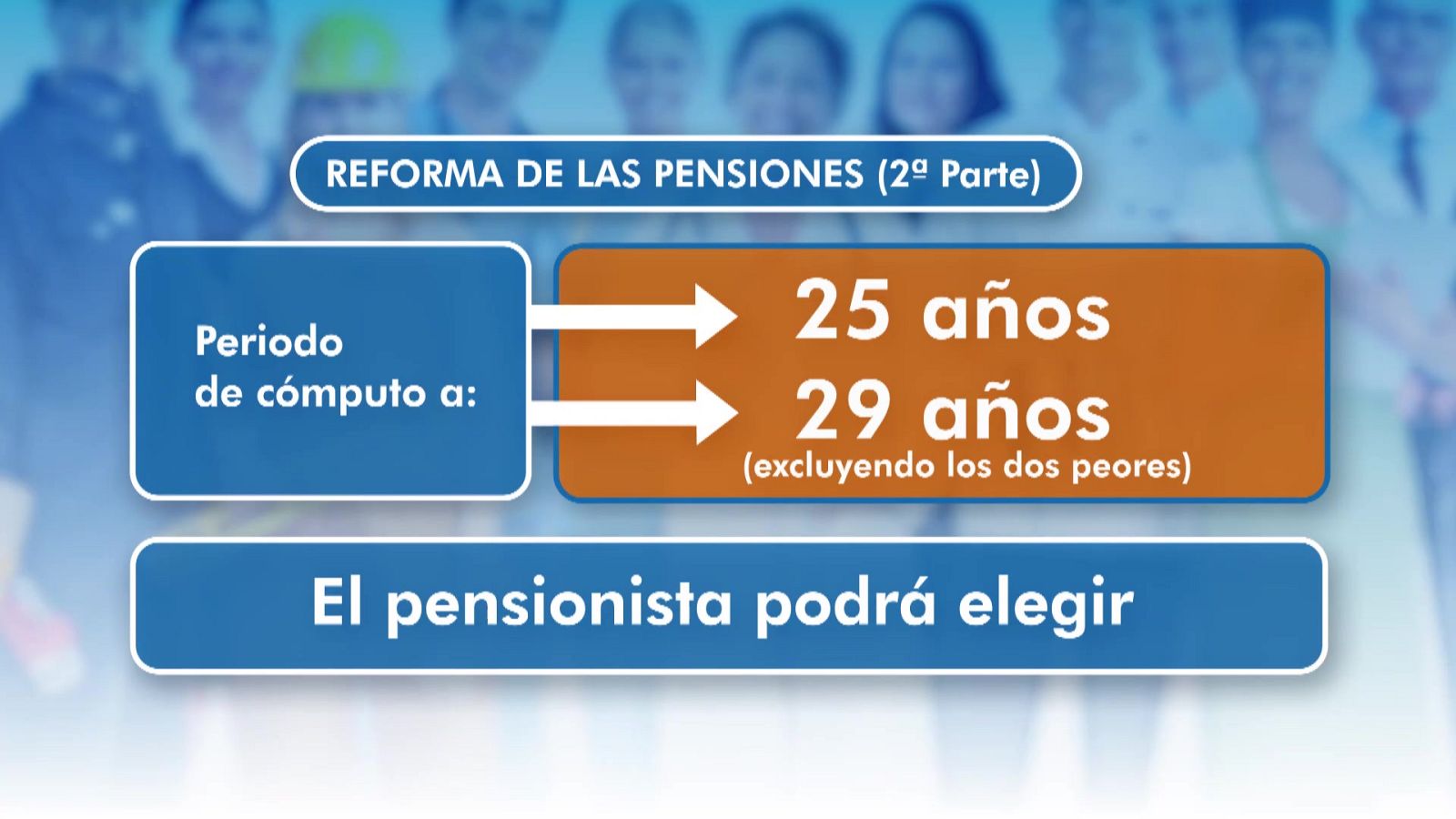 Aquí hay trabajo - 15/03/23 - ver ahora