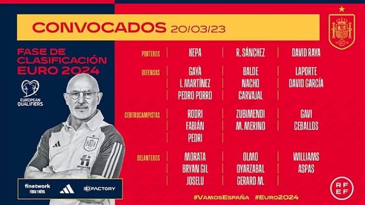 Fútbol - Luis de la Fuente da su primera lista como seleccionador de España