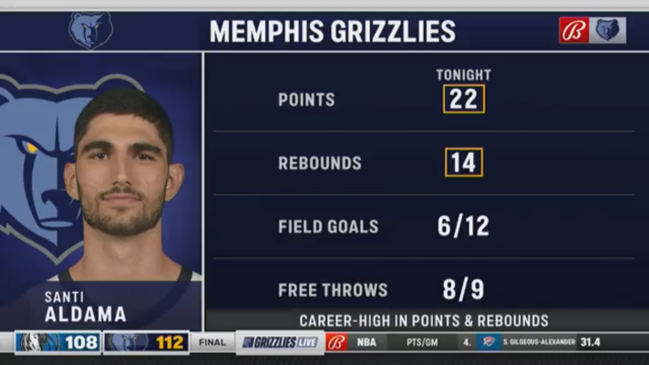 Baloncesto al día - Santi Aldama cumple 100 partidos en la NBA con un 'doble doble'