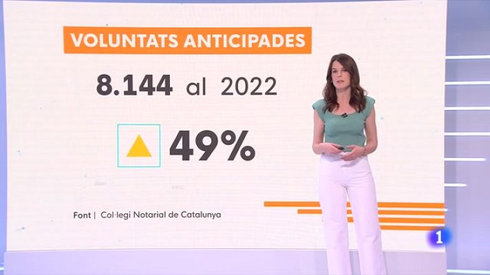 L'Informatiu - La xifra de testaments vitals es duplica