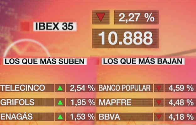  - El Ibex-35 cae un 2,27%