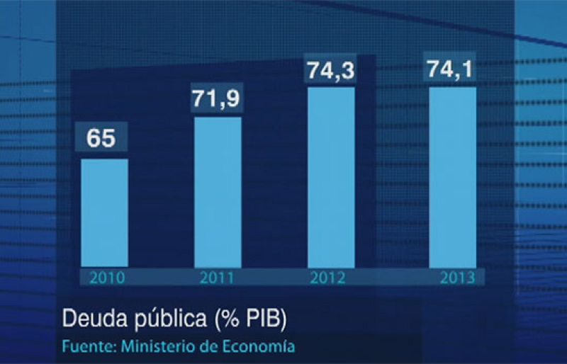El Gobierno prevé que el déficit se reduzca hasta el 3% del PIB en 2013