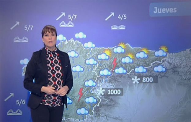 El tiempo - El Tiempo - 03/02/10