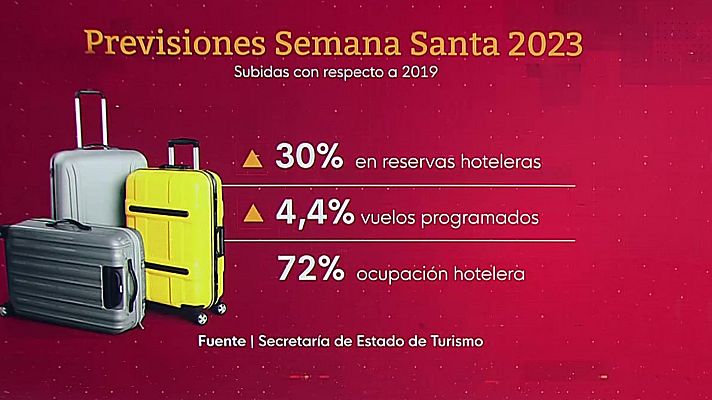 La economía - La economía - 30/03/23