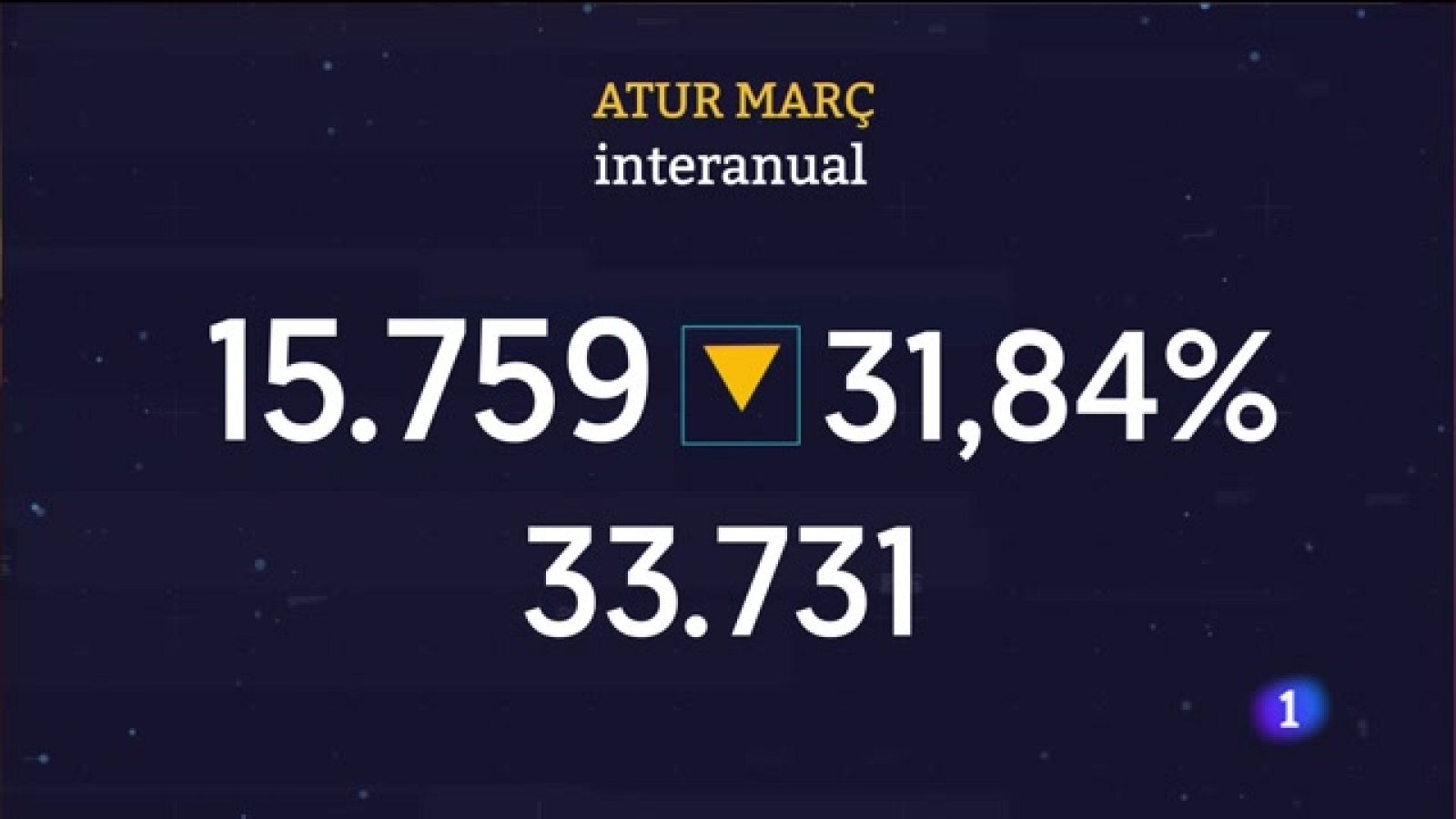 Informatiu Balear 1 - 04/04/23 - Veure ara