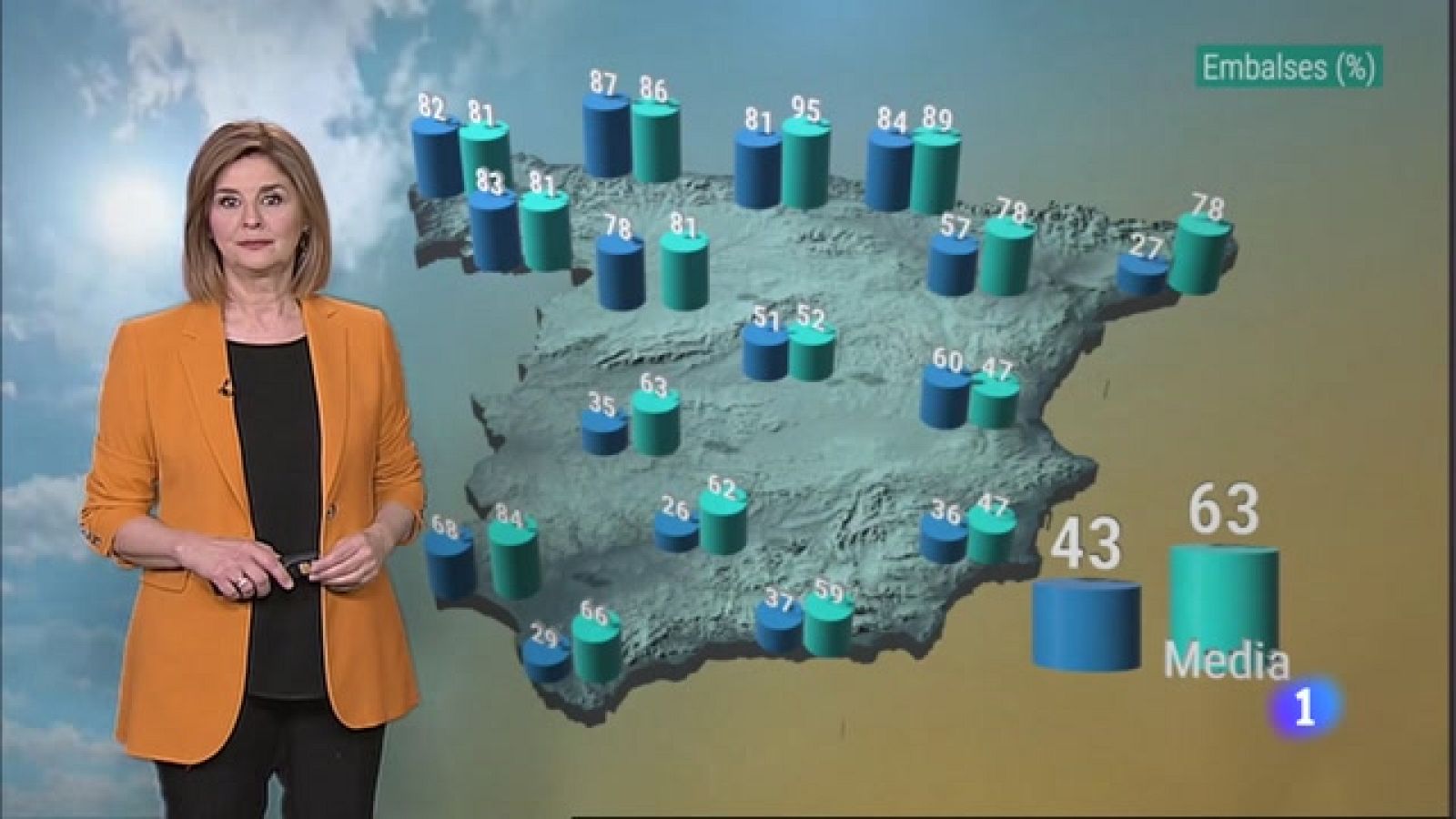 El tiempo en Extremadura - 04/04/2023 - Ver ahora