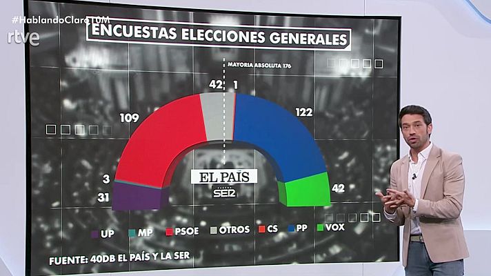 Hablando claro - Programa 147