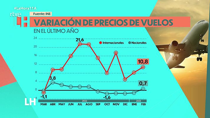 La hora de La 1 - La hora de la actualidad - 11/04/23