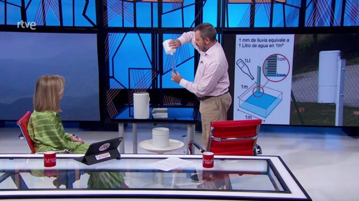 La aventura del Saber - José Miguel Viñas. Cómo se mide la lluvia