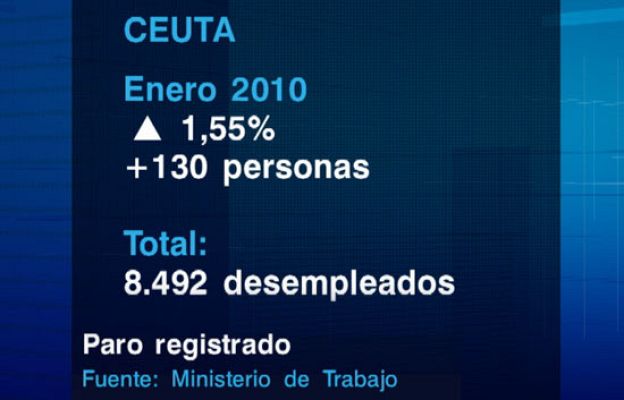 Noticias de Ceuta - Noticias de Ceuta - 05/02/10