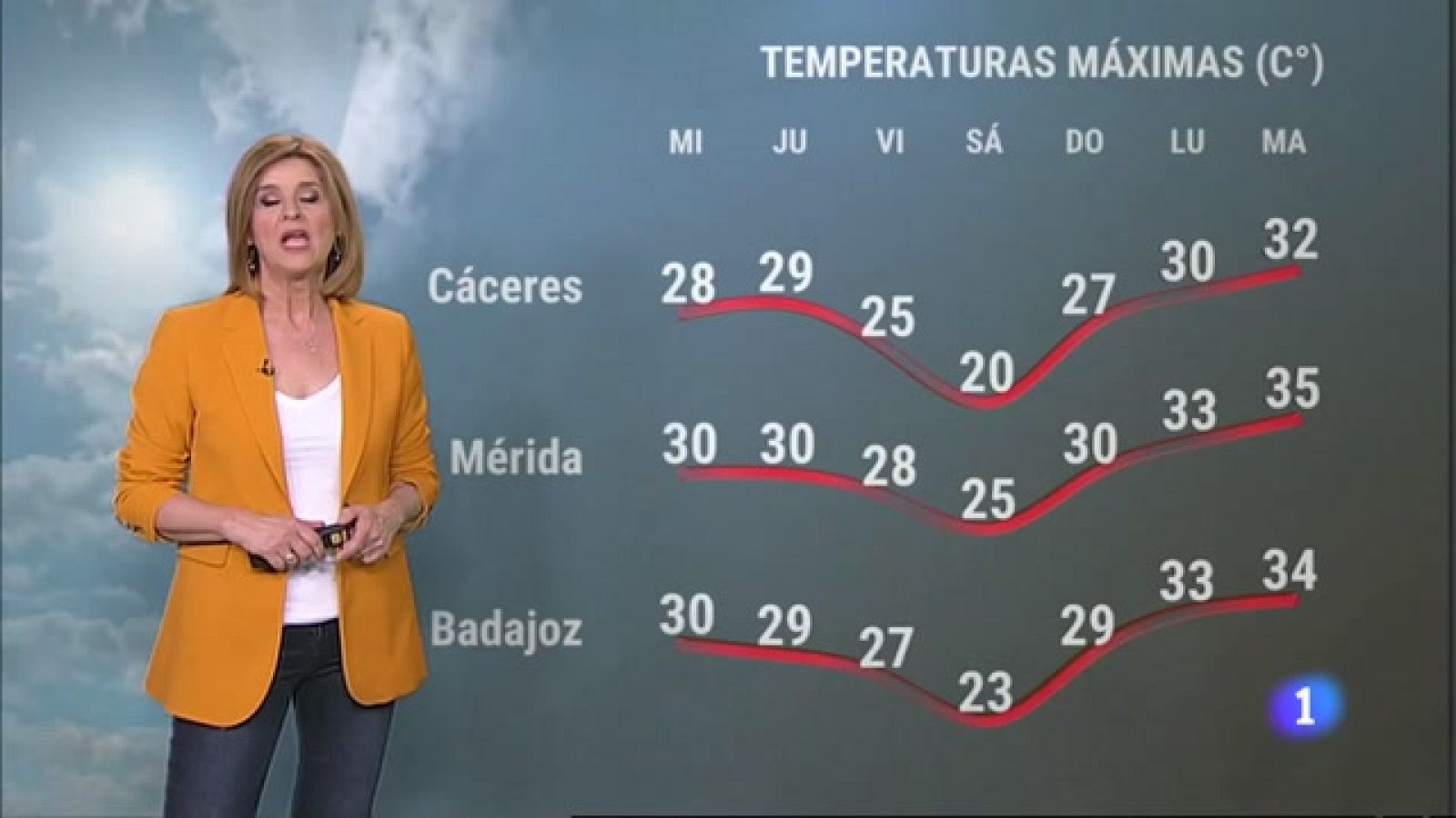 El Tiempo en Extremadura - 19/04/2023 - Ver ahora