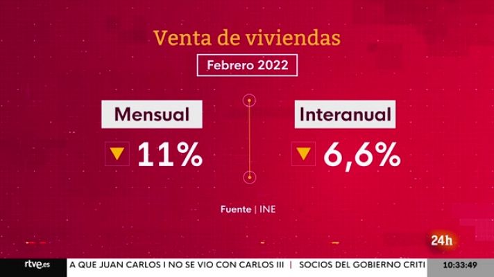 La economía - La economía - 20/04/23