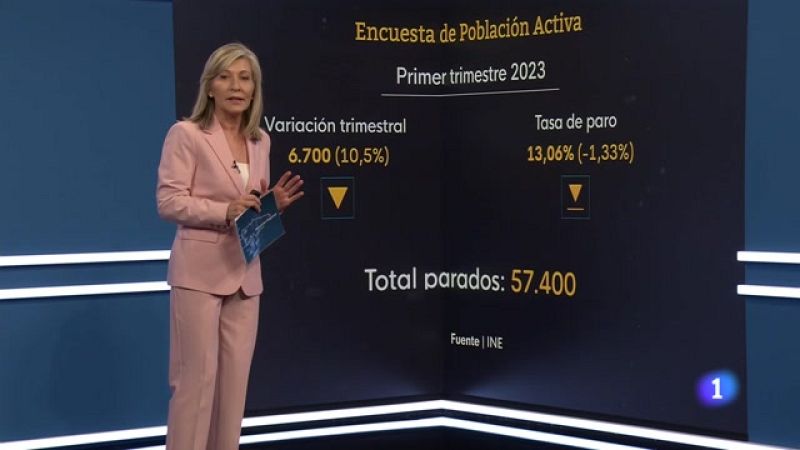 Panorama Regional - 27/04/2023 - Ver ahora