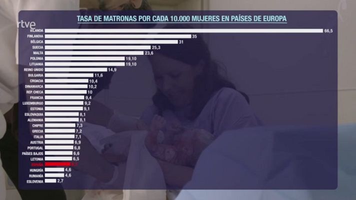 Aquí hay trabajo - Se buscan matronas