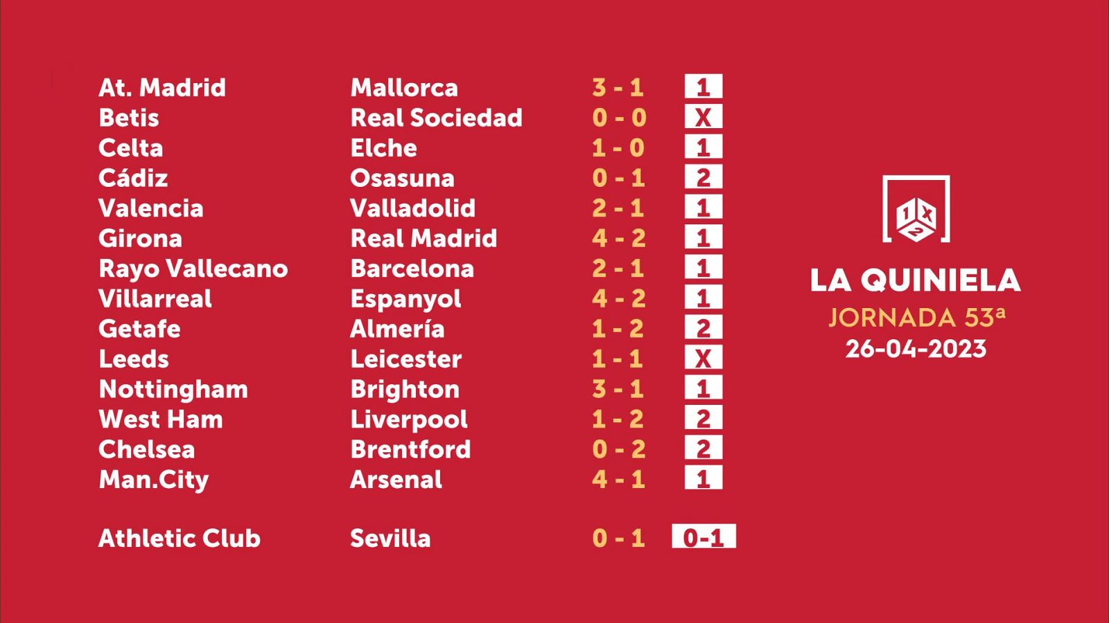 Sorteo de la Quiniela del 28/04/2023 - Jornada 53 - ver ahora