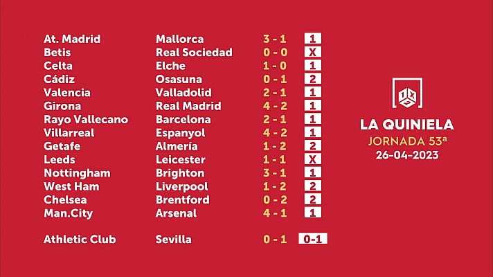Loterías - Sorteo de la Quiniela del 28/04/2023 - Jornada 53