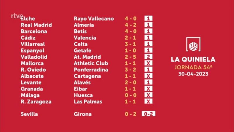 Sorteo de la Quiniela del 02/05/2023 - Jornada 54 - ver ahora