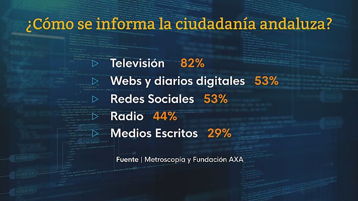 Noticias Andalucía - Barómetro medios de comunicación