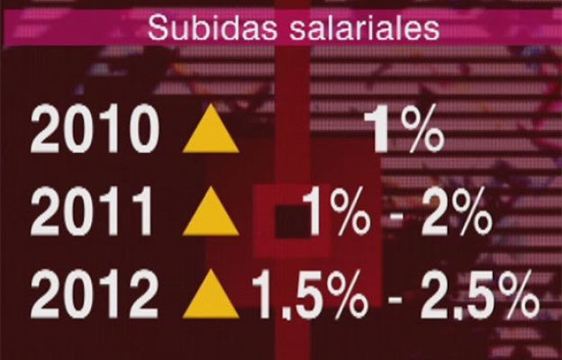 La 2 Noticias - Pacto sobre subida salarial