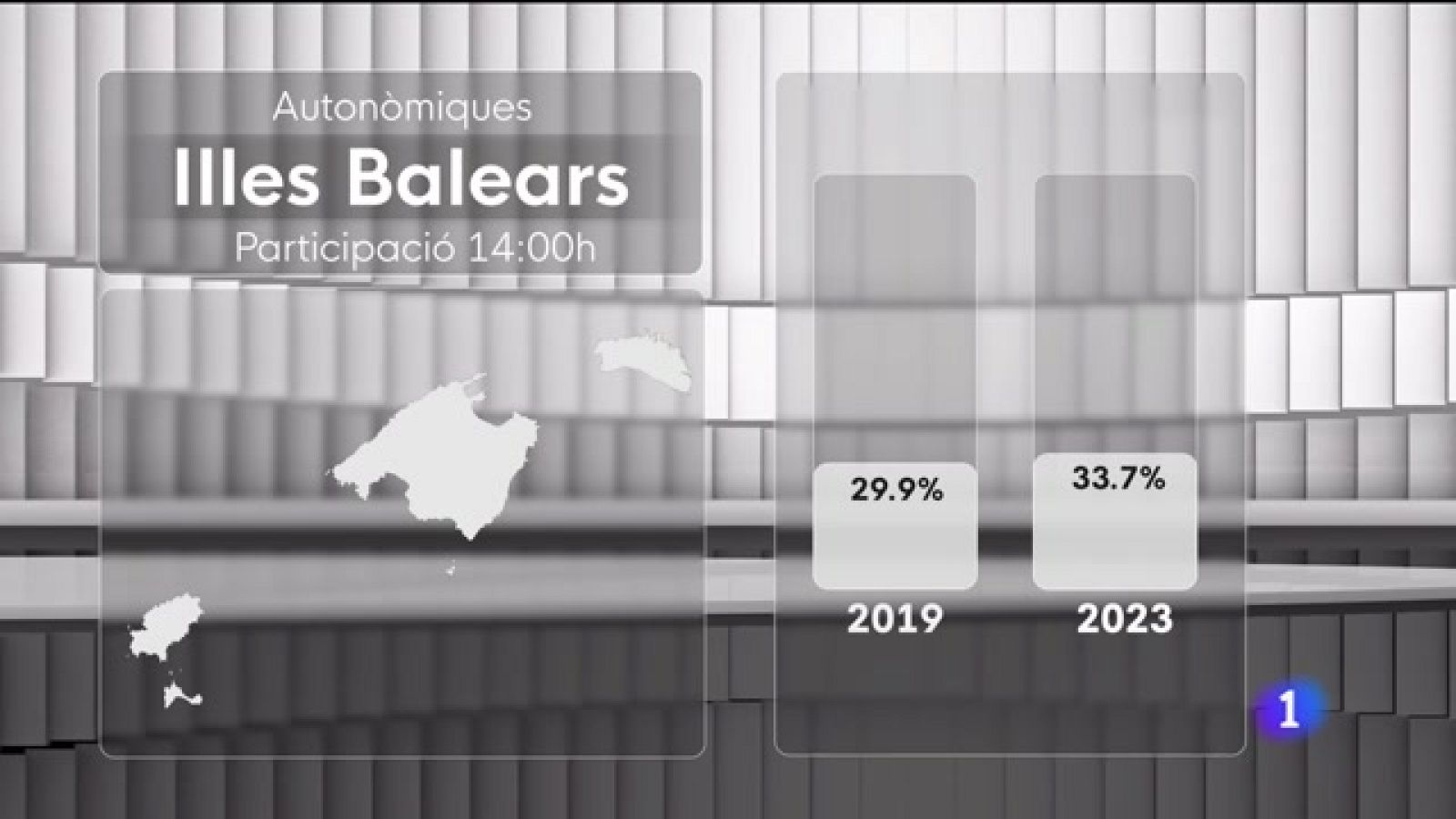 Especial Eleccions a les Illes Balears 1 - 29/05/23 - Veure ara