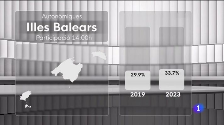 Informatiu Balear - Especial Eleccions a les Illes Balears 1