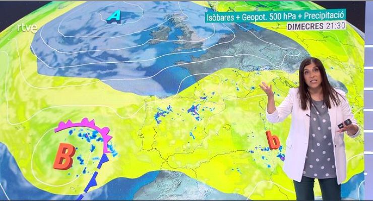 El temps - Dinàmica primaveral