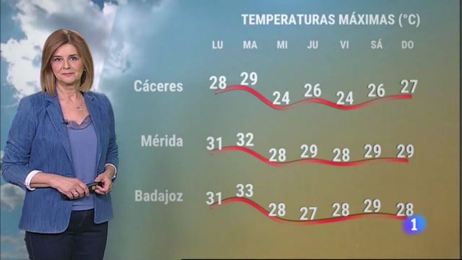 El tiempo en Extremadura - 05/06/2023 - Ver ahora