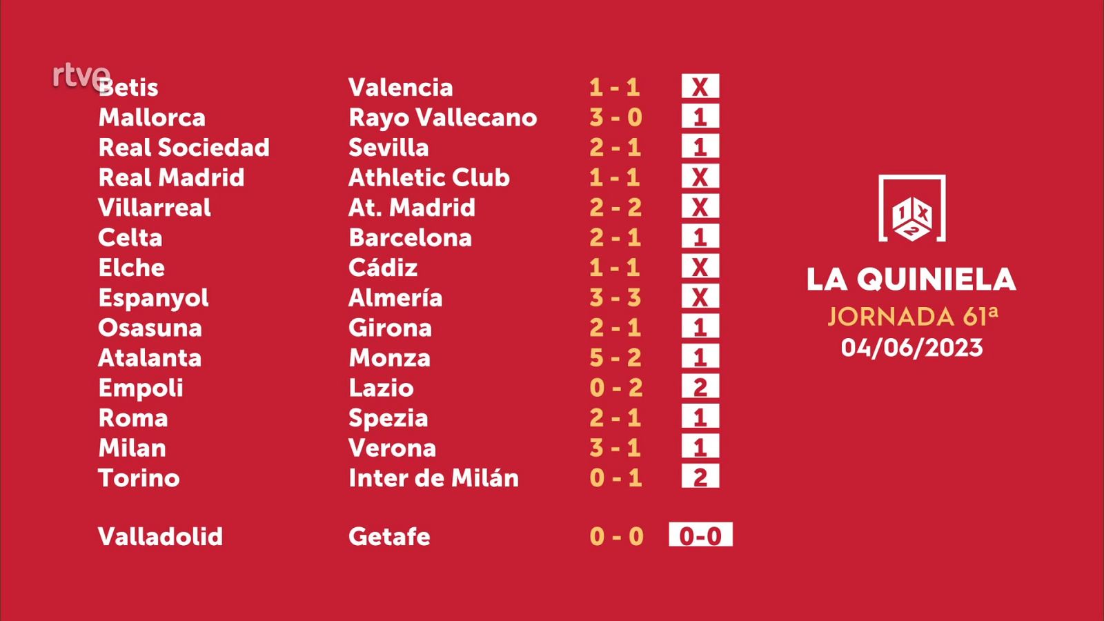 Sorteo de la Quiniela del 05/06/2023 - Jornada 61 - ver ahora