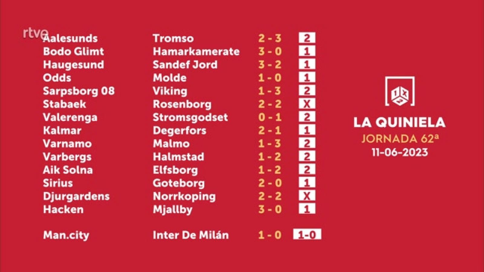 Sorteo de la Quiniela del 12/06/2023 - Jornada 62 - ver ahora