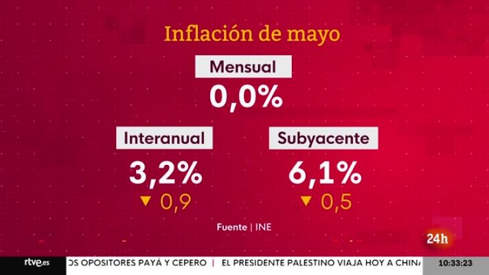 La economía - La economía - 13/06/23