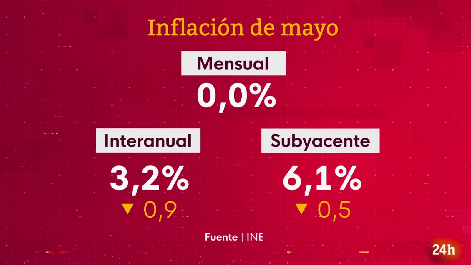 Diario 24 - 13/06/23 - ver ahora