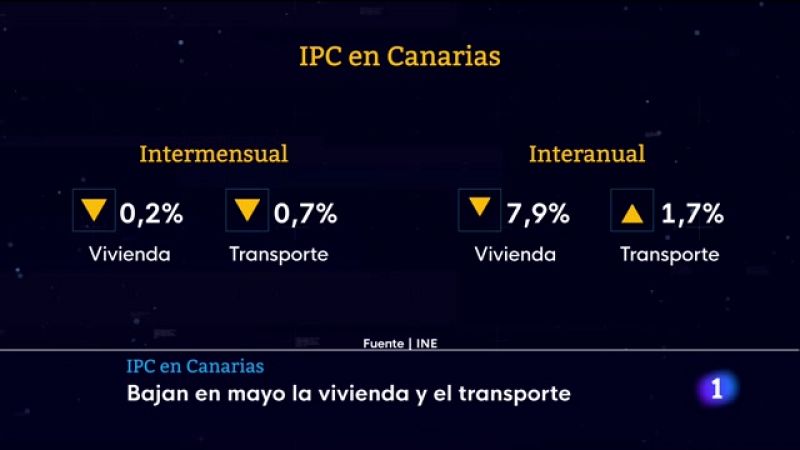 Telecanarias - 13/06/2023