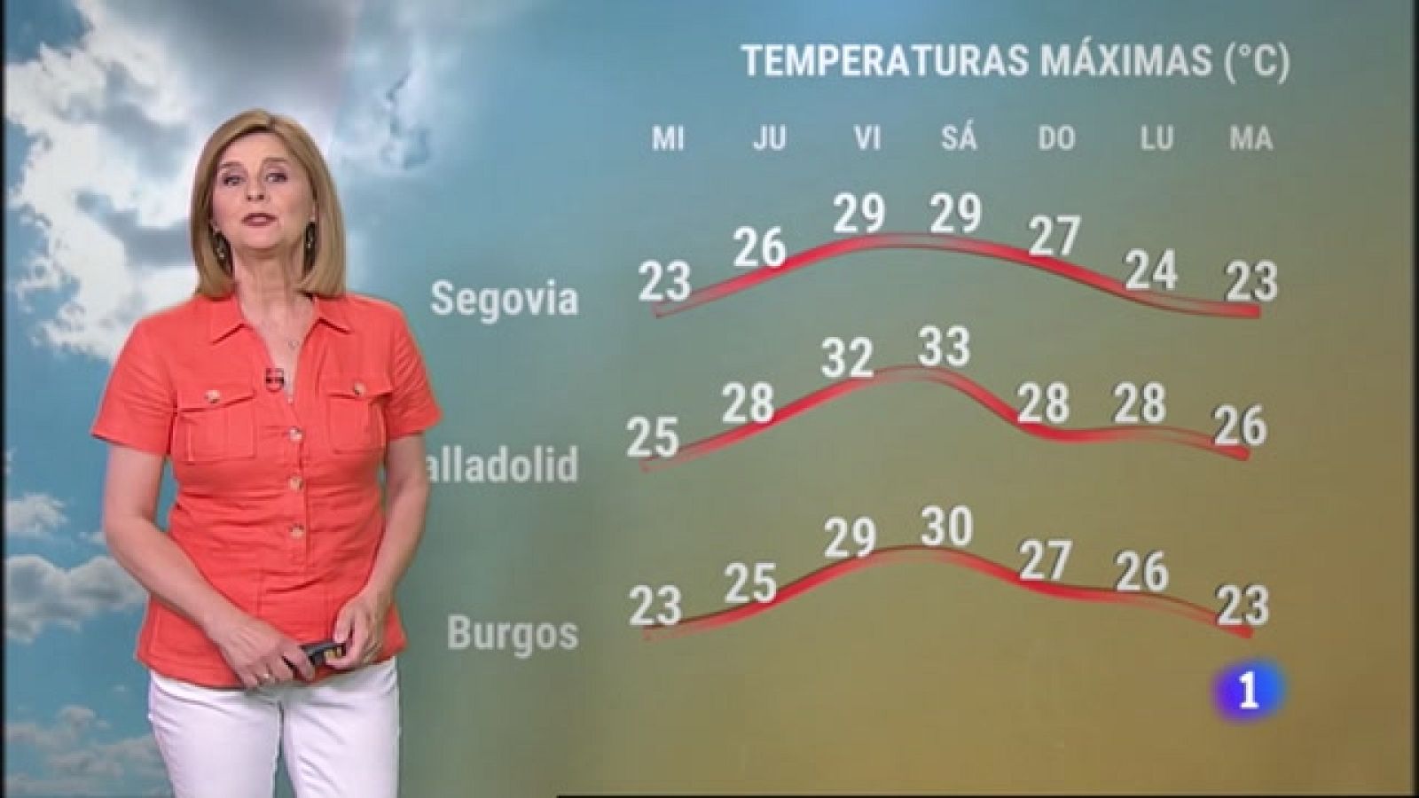 El tiempo en Castilla y León - 14/06/23 | Ver