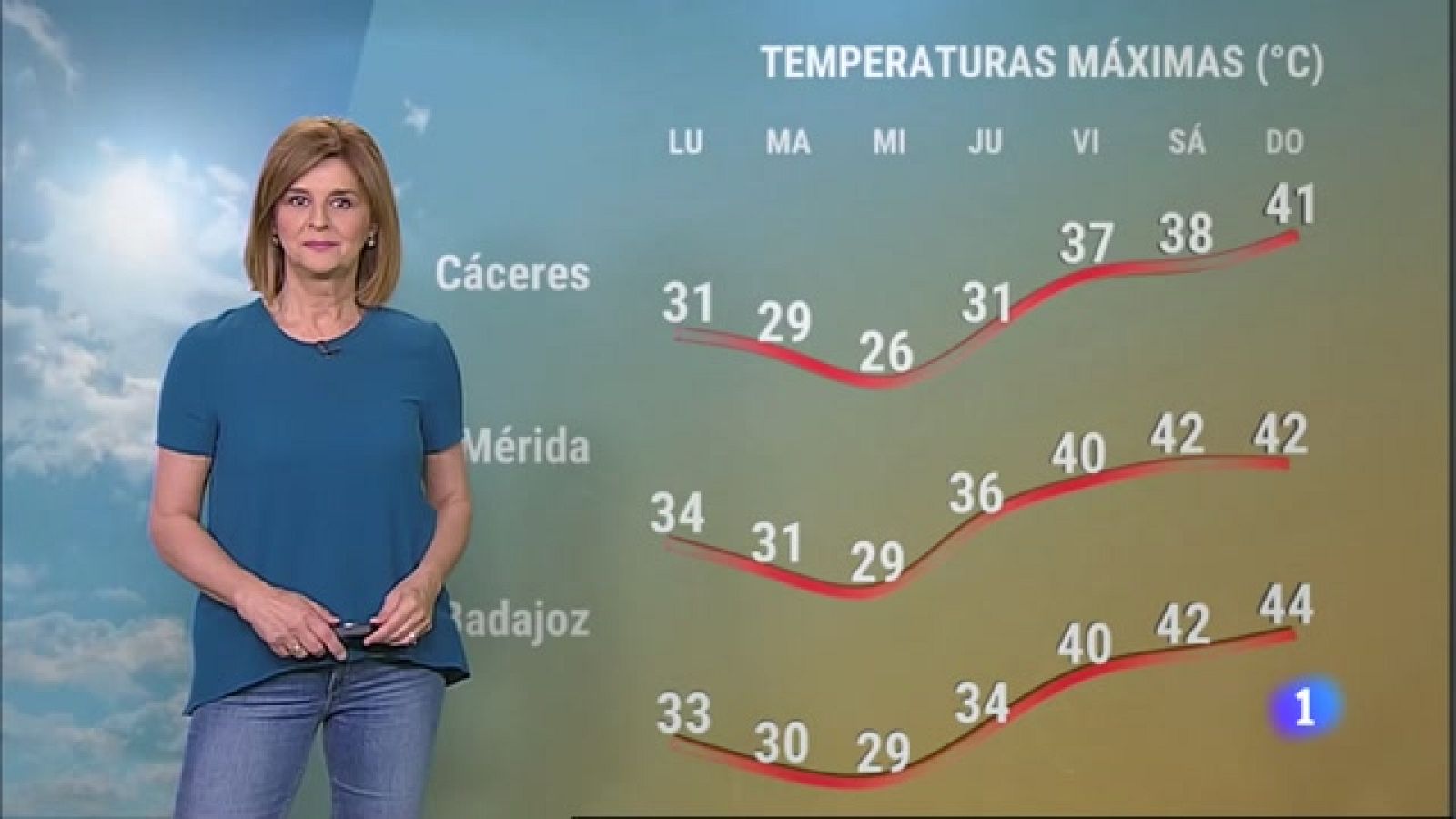 El Tiempo en Extremadura - 19/06/2023 - Ver ahora
