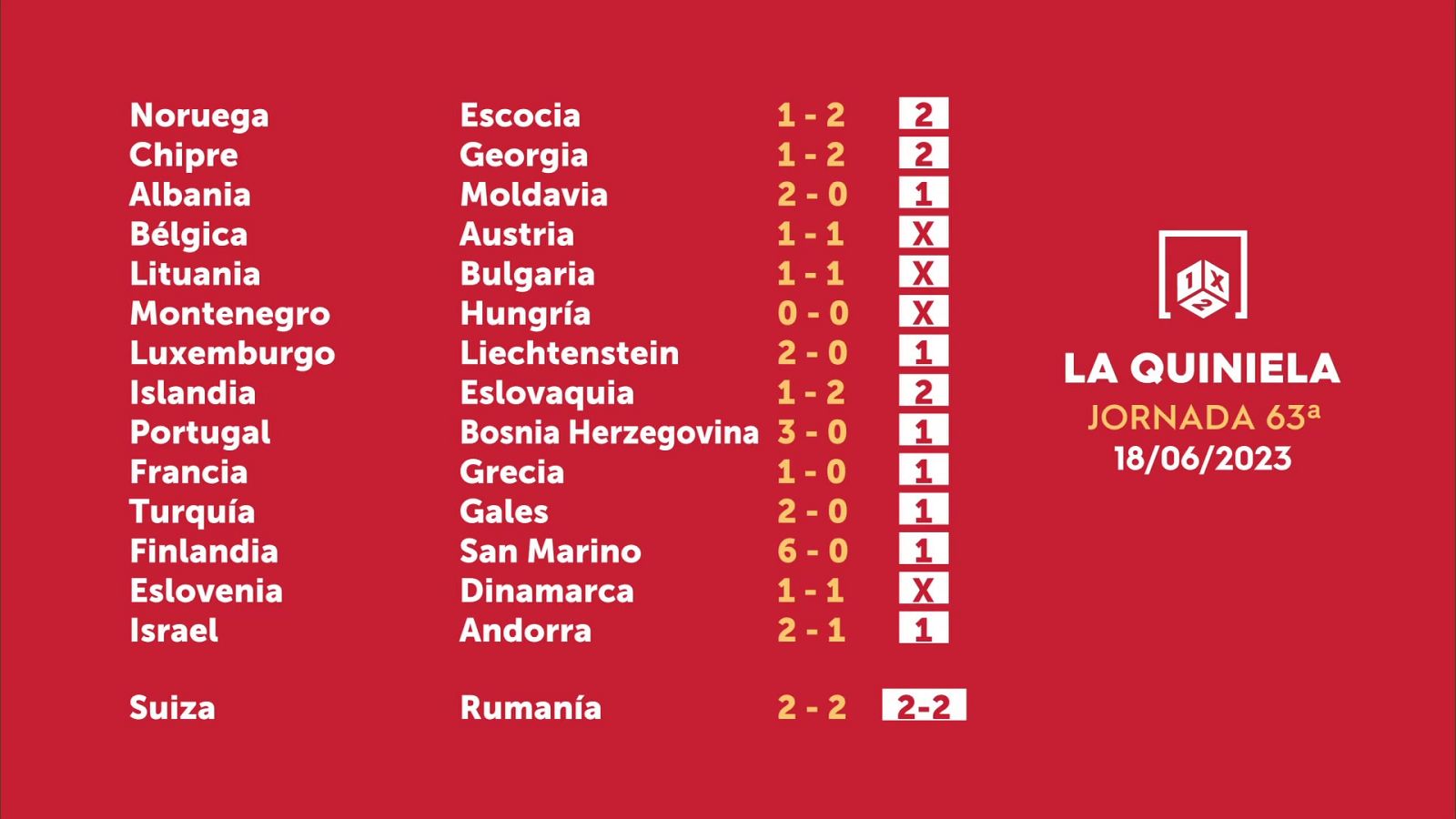 Sorteo de la Quiniela del 20/06/2023 - Jornada 63 - ver ahora