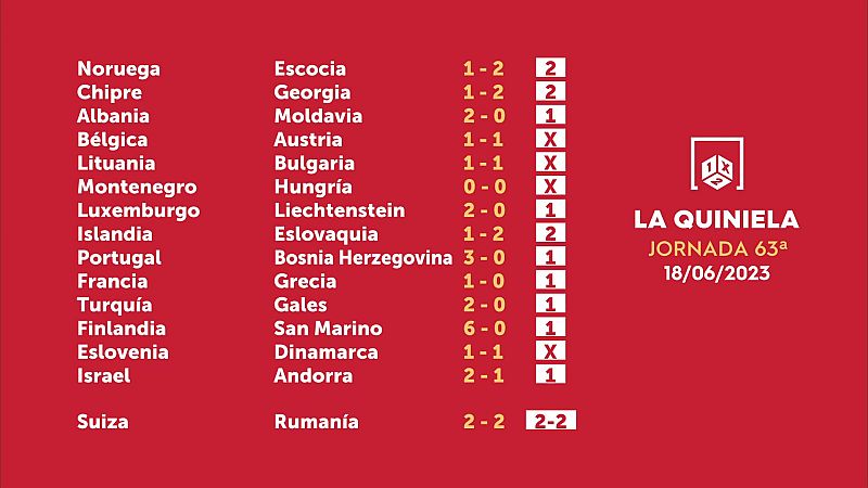 Sorteo de la Quiniela del 20/06/2023 - Jornada 63 - ver ahora