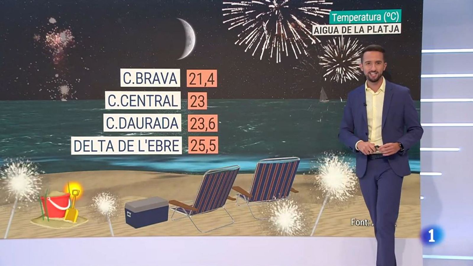 El Temps a Catalunya (22/06/2023) | RTVE Catalunya | Veure