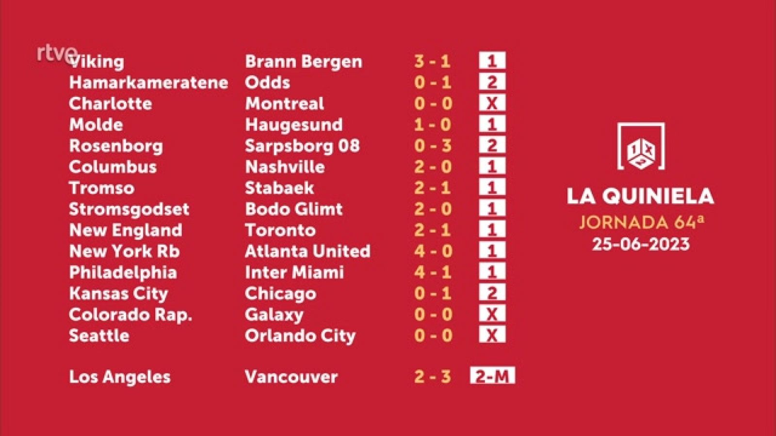 Sorteo de la Quiniela del 26/06/2023 - Jornada 64 - ver ahora