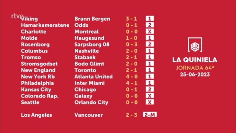 Sorteo de la Quiniela del 26/06/2023 - Jornada 64 - ver ahora