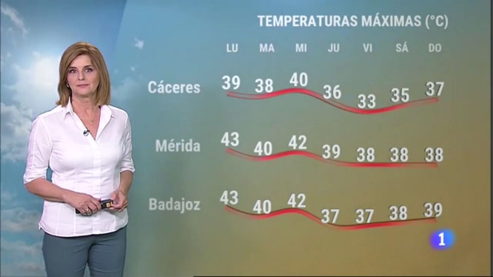 El tiempo en Extremadura - 26/06/2023 - Ver ahora