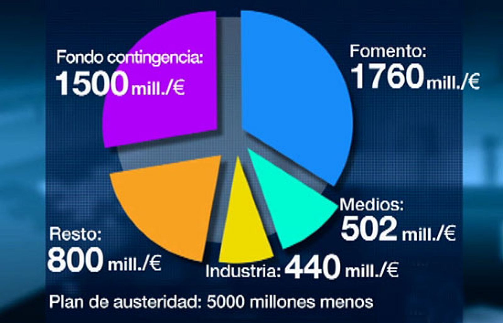 El Consejo de Ministros aprueba el plan de ajuste que recorta el presupuesto de los ministerios | Ver