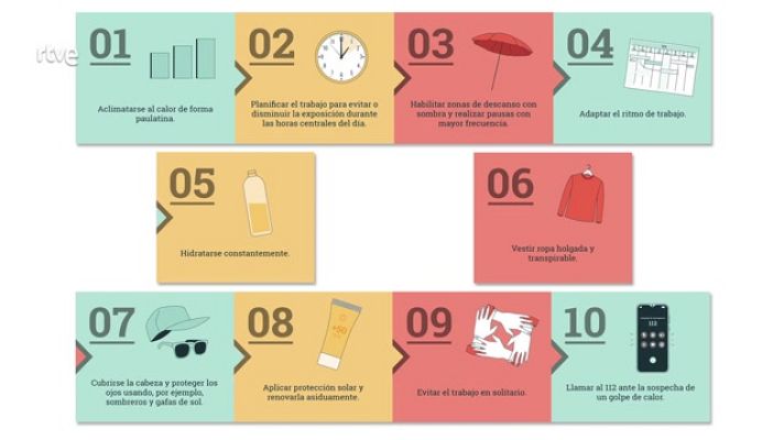 Aquí hay trabajo - Combatir el calor en el trabajo