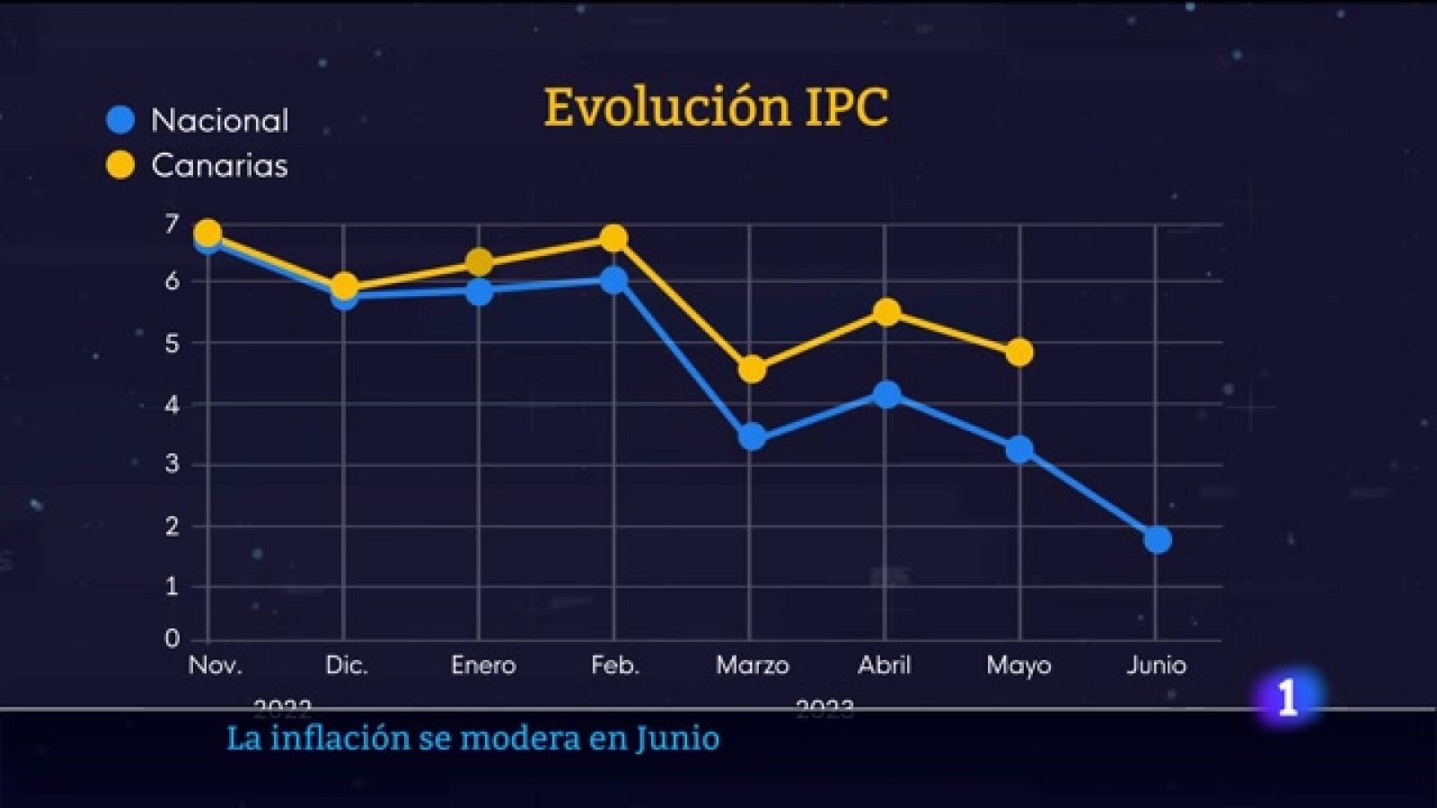 Telecanarias - 29/06/2023