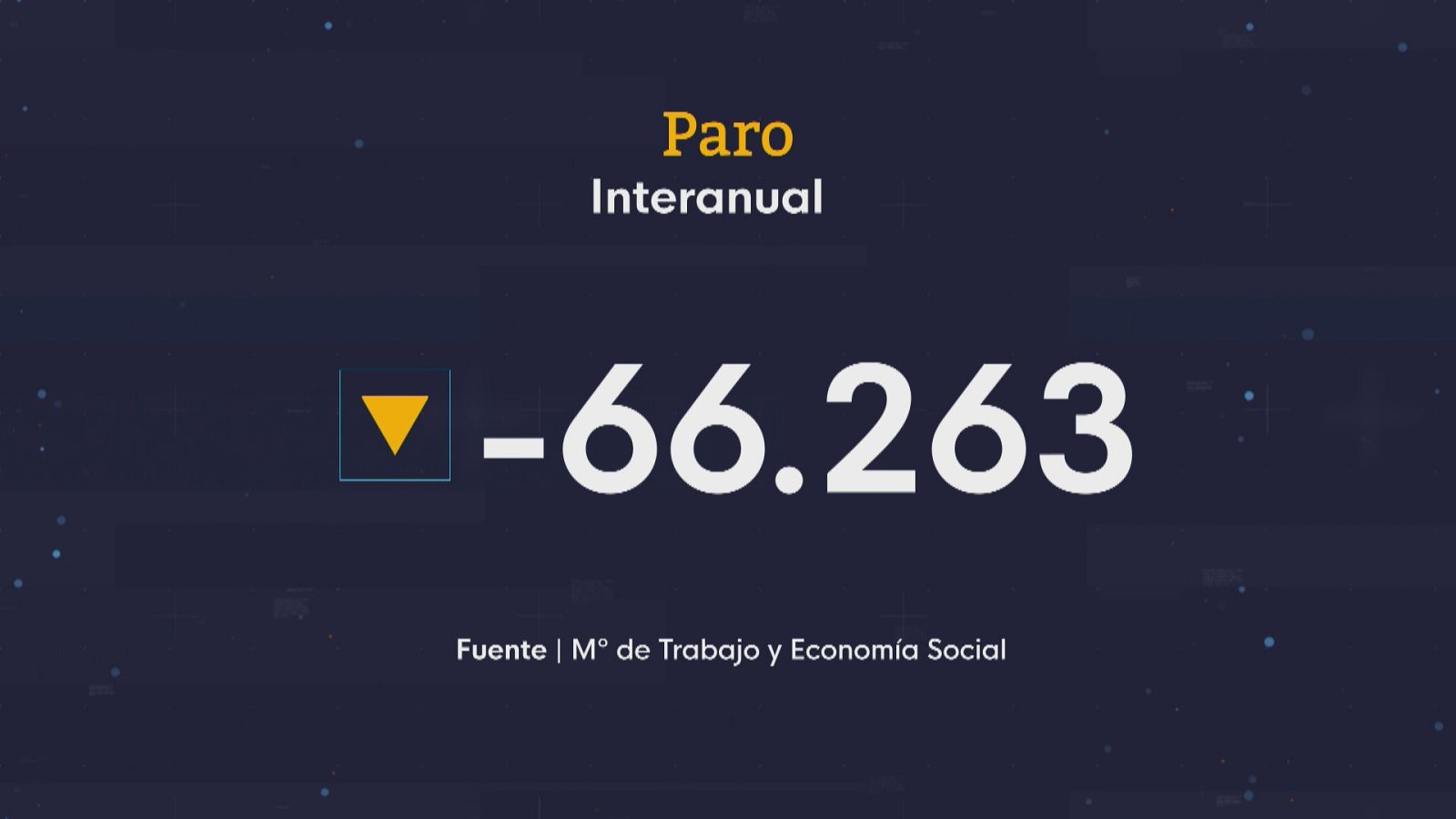 Andalucía baja de los 700.000 parados - Ver ahora