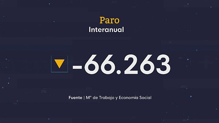 Noticias Andalucía - Andalucía baja de los 700.000 parados