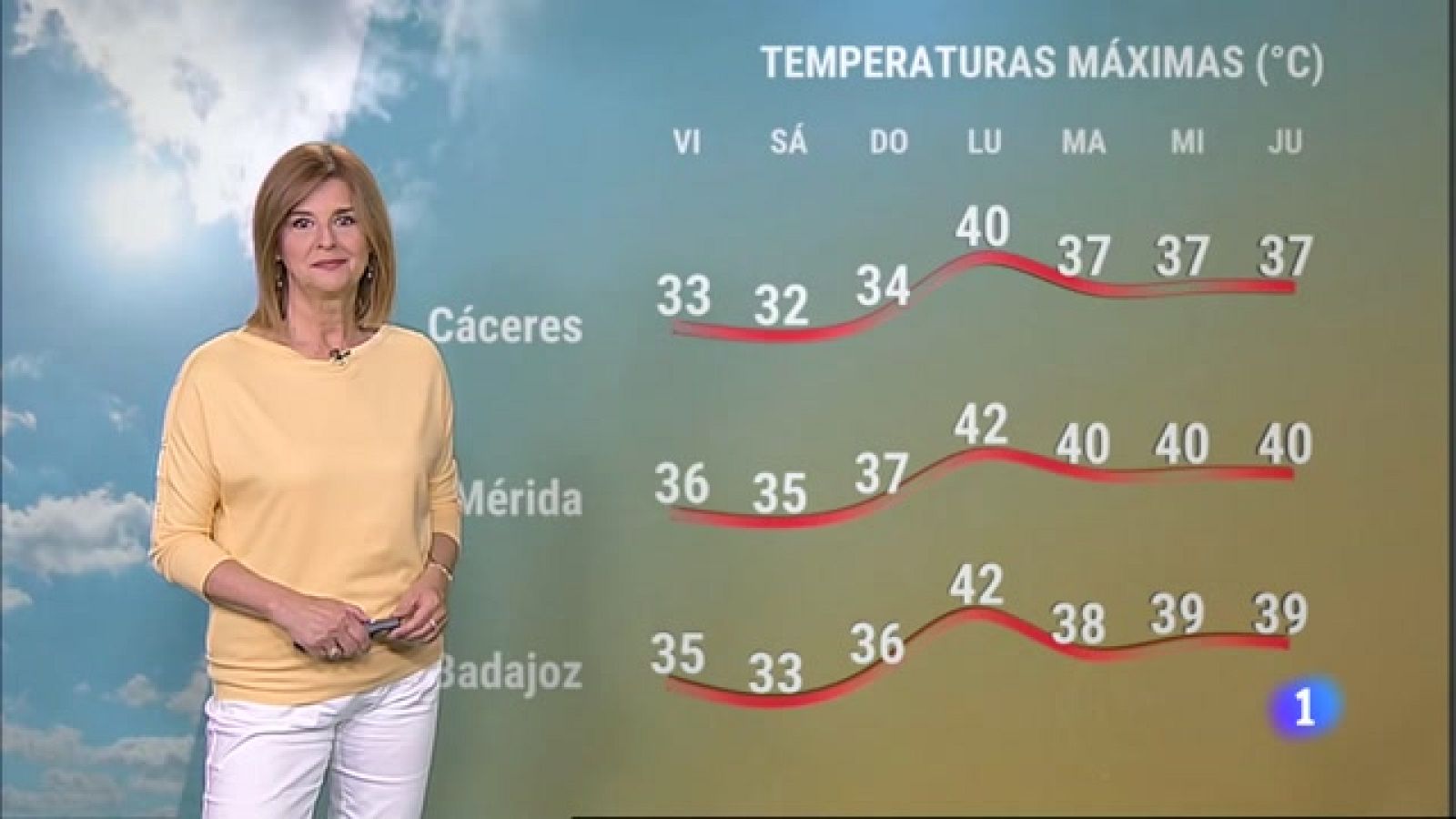El Tiempo en Extremadura - 07/07/2023 - Ver ahora