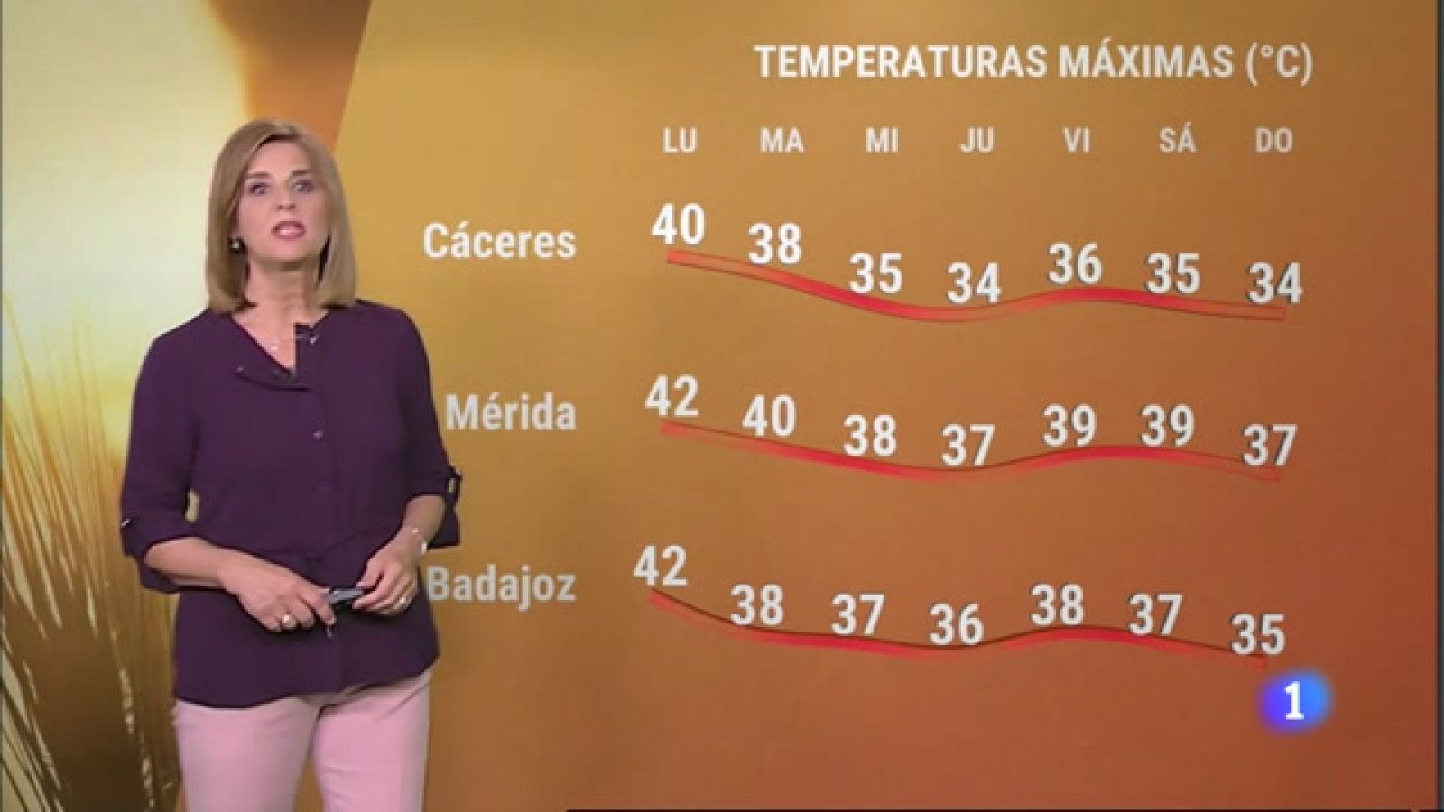 El tiempo en Extremadura - 10/07/2023 - Ver ahora