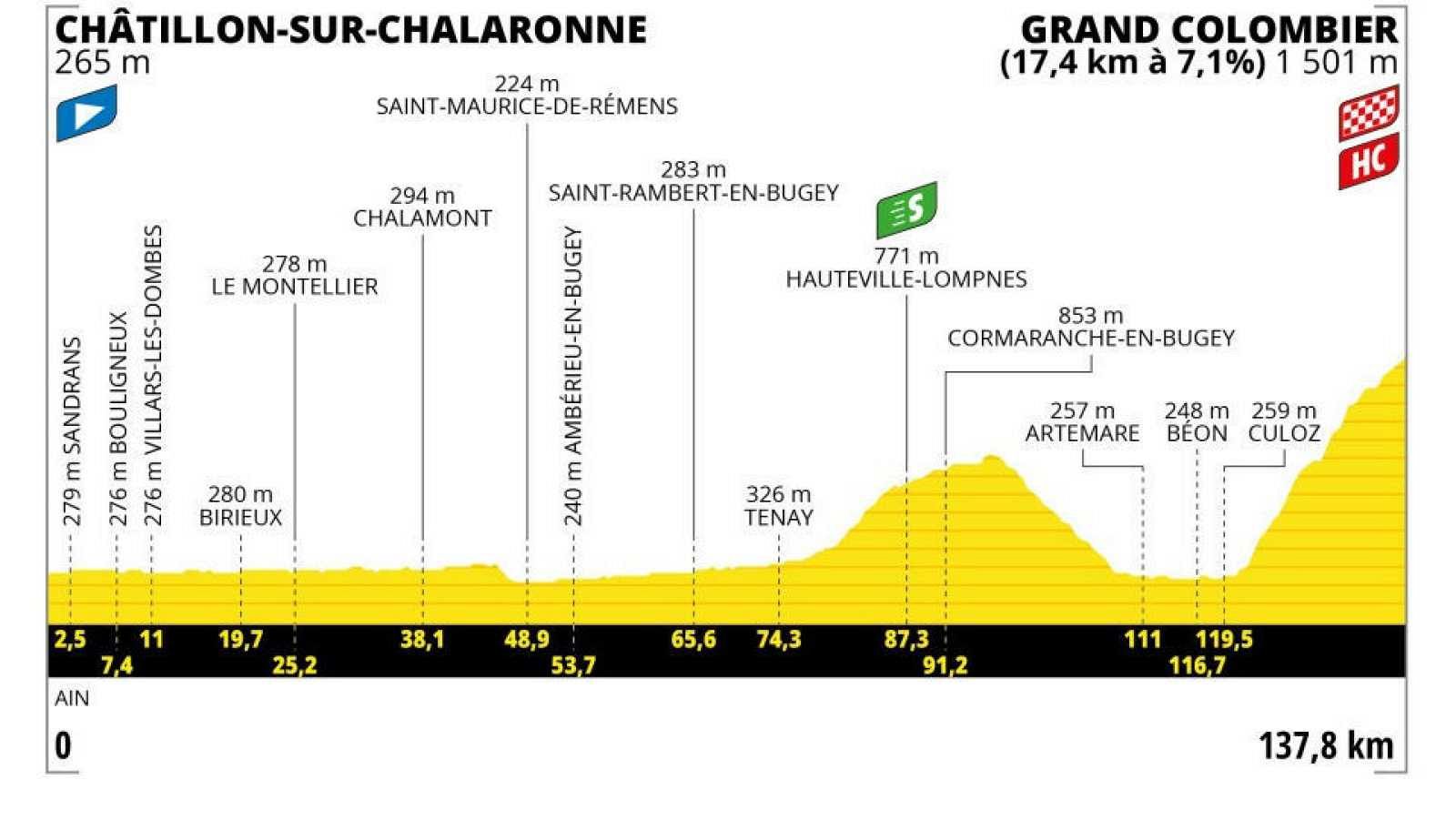 El Tour de Francia llega al Grand Colombier: así es el recorrido de la 13ª etapa -- Ver ahora