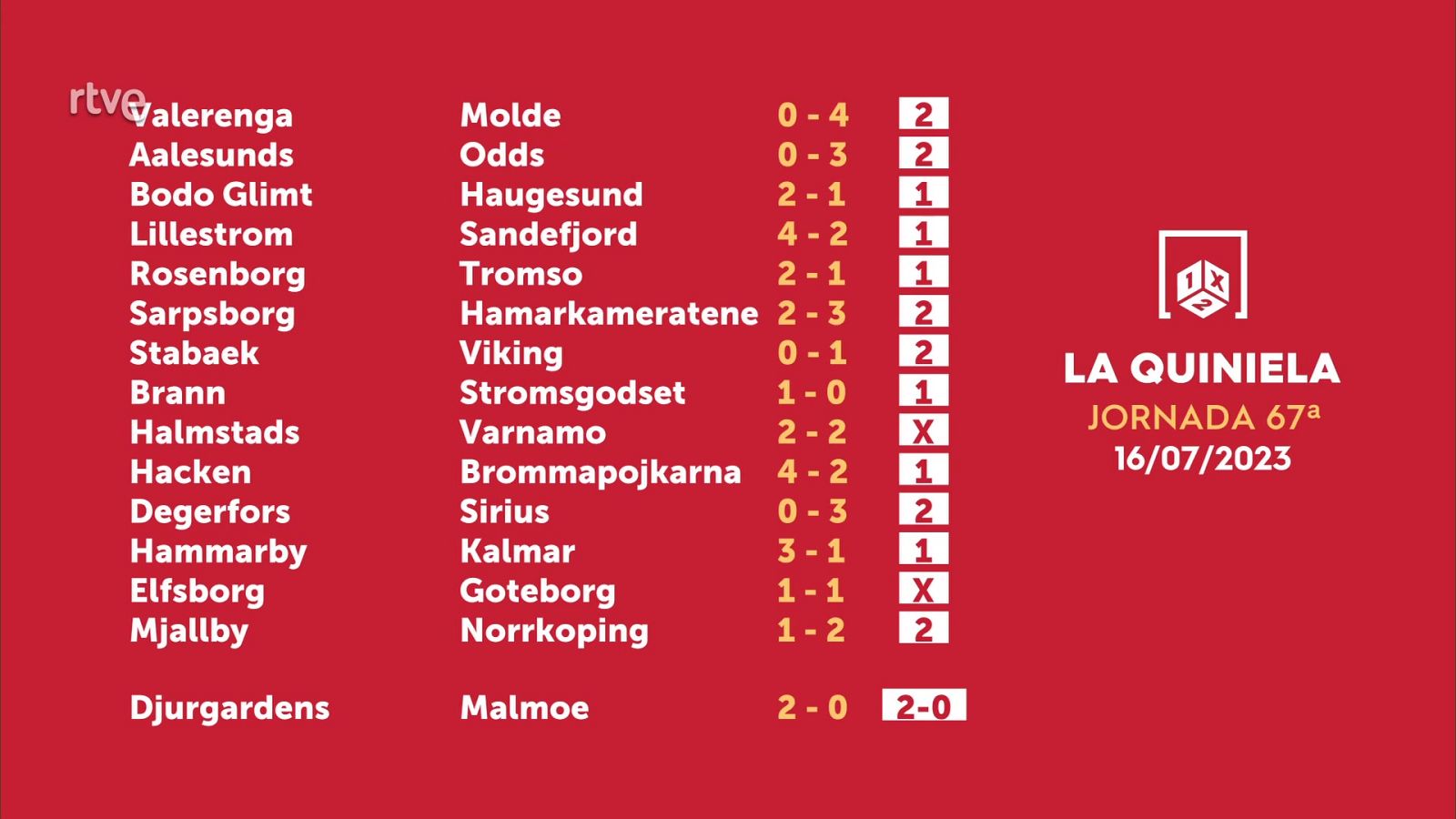 Sorteo de la Quiniela del 18/07/2023 - Jornada 67 - ver ahora